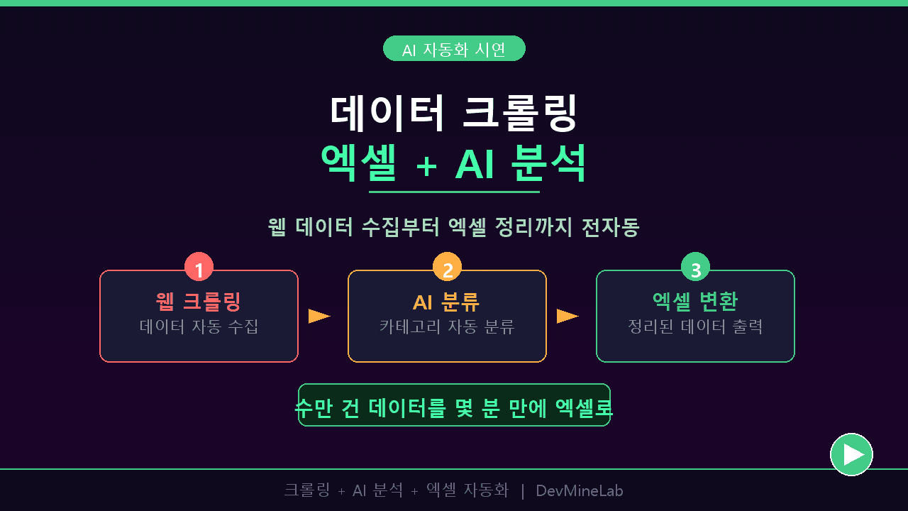 데이터 크롤링 + AI 분석