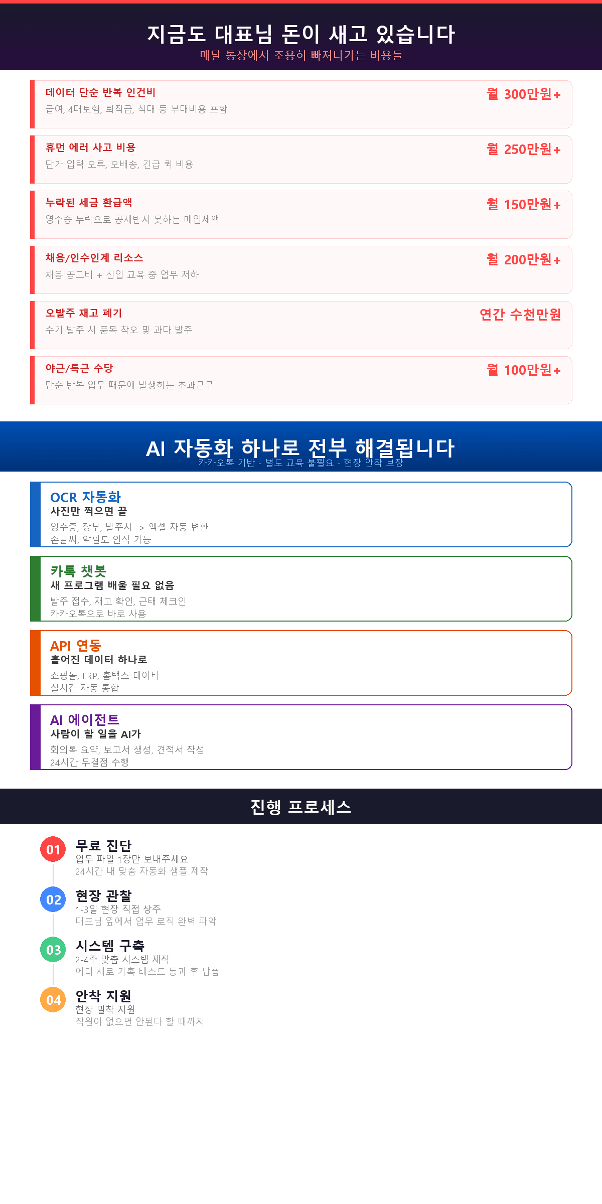 AI 자동화 솔루션 — 비용 절감 상세 항목 및 진행 프로세스